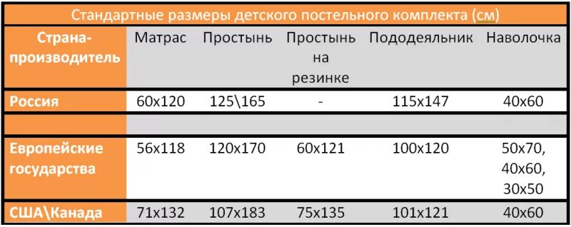 Размеры белья детской кроватки