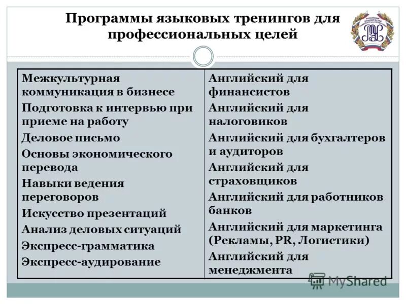 изучение иностранного языка. учеба за границей.