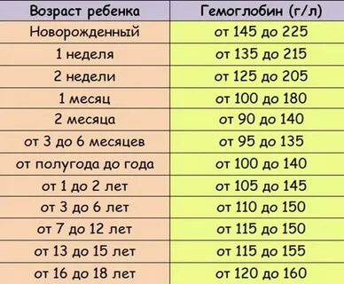 Повышение гемоглобина у подростка