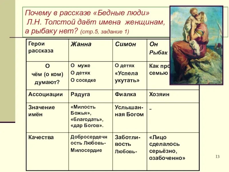 1 кто главный герой произведения. Л Н толстой бедные люди. Л.Н. Толстого рассказ «бедные люди». Рассказ бедные люди толстой. Бедные люди толстой герои.