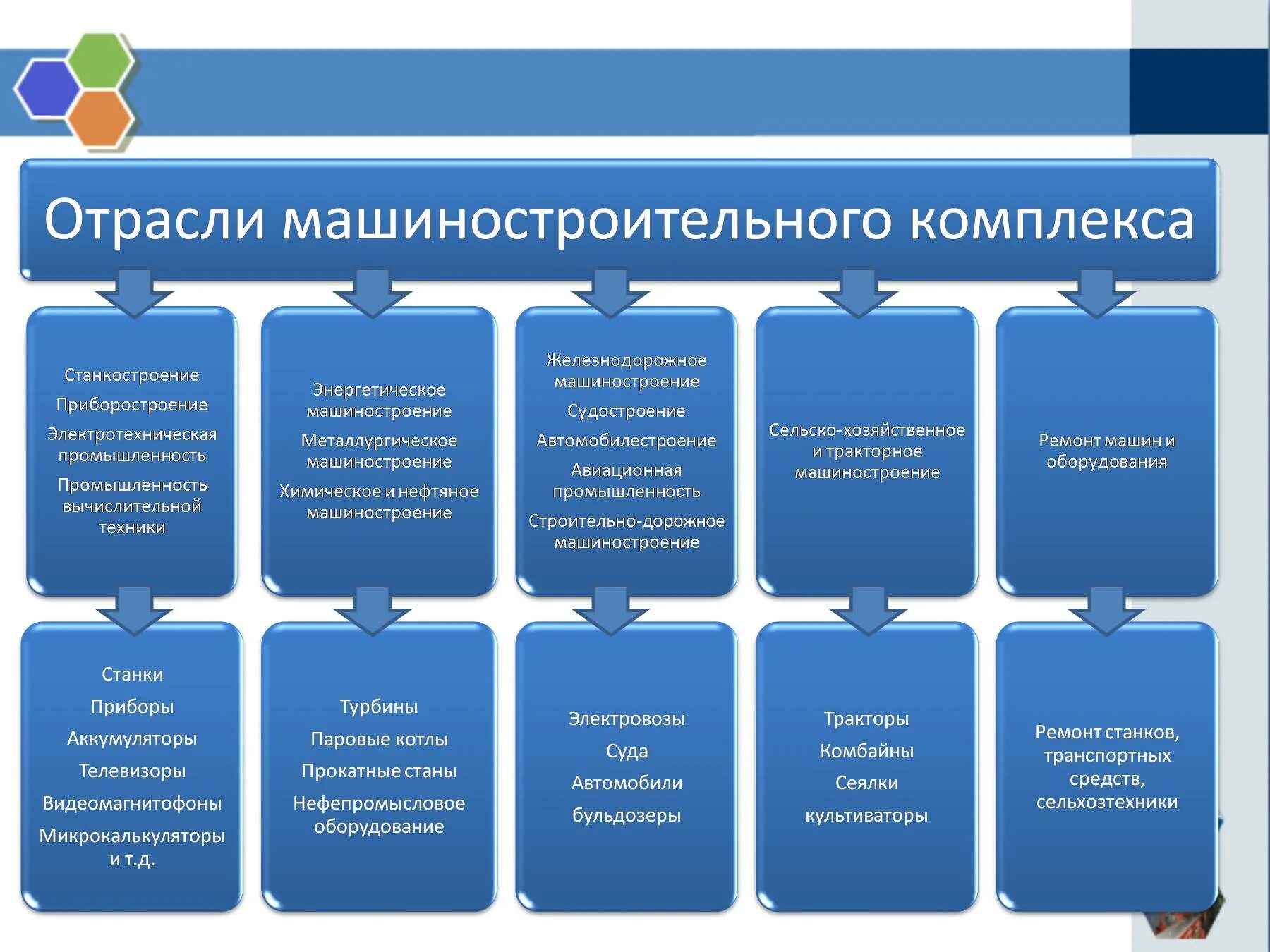 Типы предприятий опк