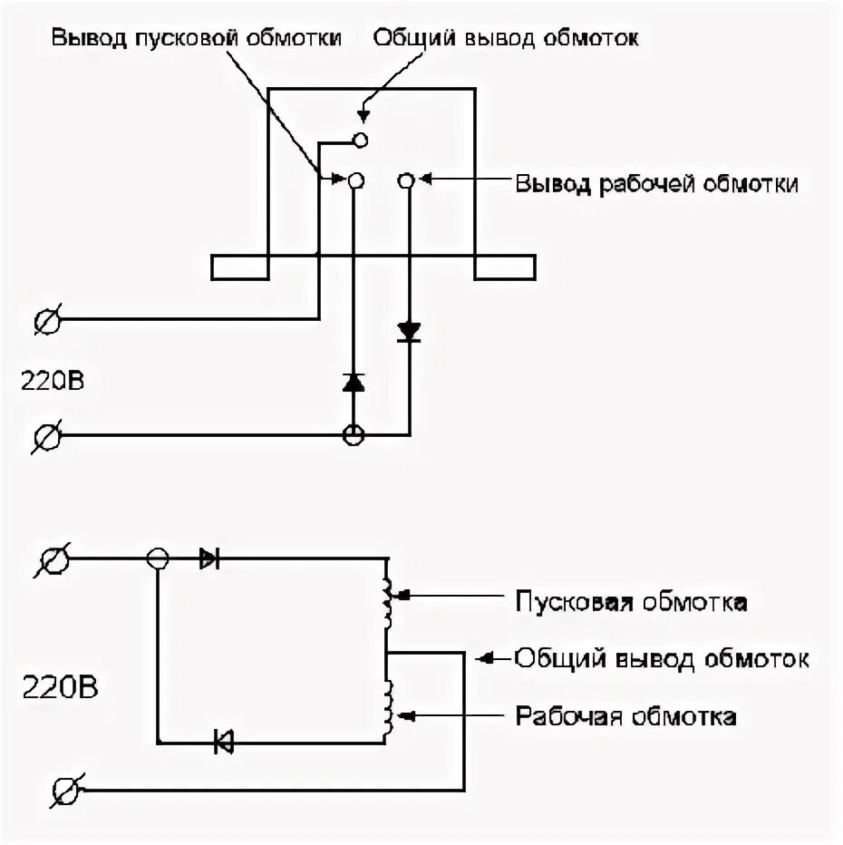 Как запустить подключение