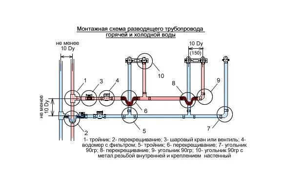 Вывод горячей холодной воды. Схема пайки труб полипропилена. Схема пайки отопления из полипропиленовой трубы. Схема пайки пропиленовых труб. Схема подключения металлопластиковых труб.