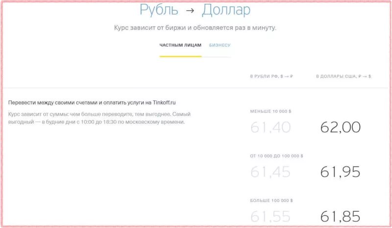 Тинькофф инвестиции доллар. Тинькофф перевести доллары в рубли. Тинькофф курсы валют. Конвертация валют тинькофф. Перевод долларов в рубли 2024