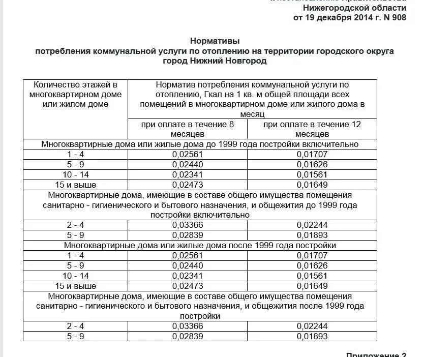 Отопление гкал на м2