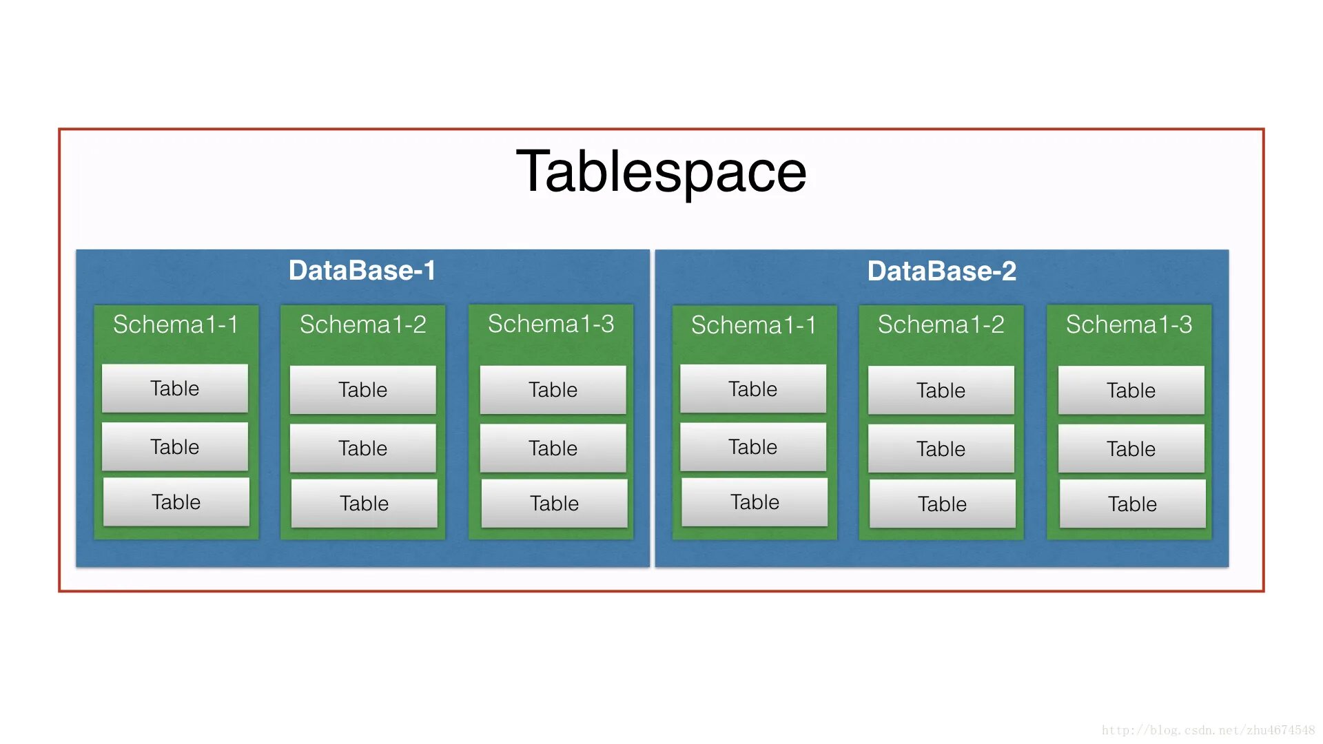 POSTGRESQL таблицы. POSTGRESQL таблицы базы данных. Таблица SDMA. POSTGRESQL tablespace.