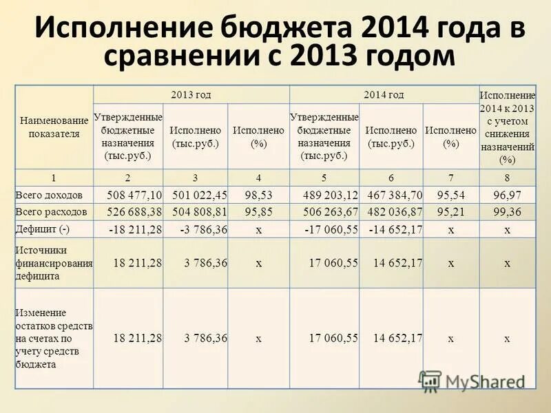 Статистика калтанский городской округ. Неналоговые доходы государства. Исполнение бюджета 2014. Перечень неналоговых доходов. Исполнение бюджета.