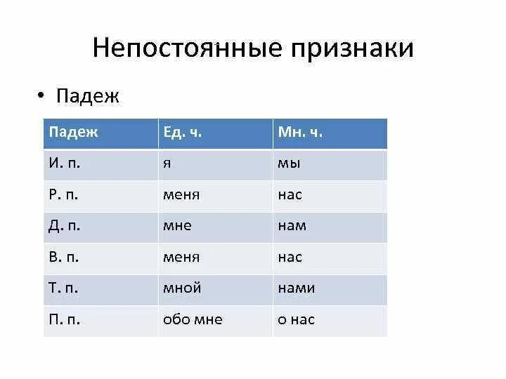 Таблица единственного числа падежей Фамилия агафонов: история происхождения, значения и правила склонения