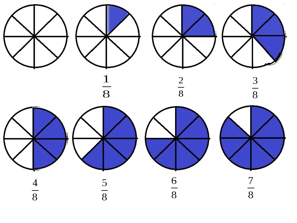 1 8 3 класс. Деление окружности на доли. Дроби. Доли и дроби. Дроби 5 класс.