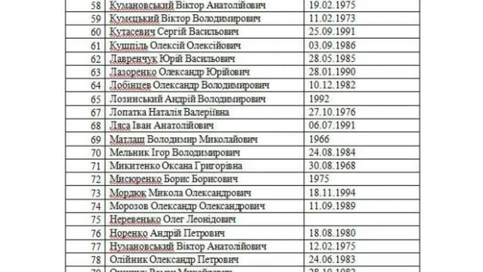Список пленных. Списки пленных россиян. Список военнопленных украинцев. Списки военнопленных на Украине.