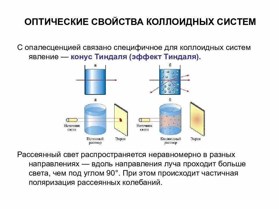 Коллоидные растворы свойства коллоидных растворов.. Оптические свойства грубодисперсных систем. Эффект Тиндаля в дисперсных системах. Дисперсионная система эффект Тиндаля. Дисперсная система коллоидные растворы