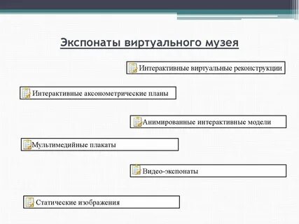 Список виртуальных музеев