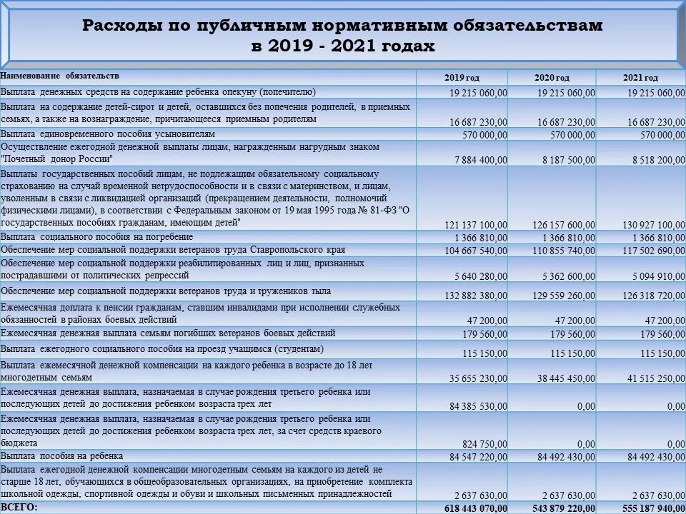 Статьи расходов бюджета. Статьи расходов в бюджете расшифровка. Бюджет 2021 статьи расходов. Статьи расходов бюджета расшифровка 2020.