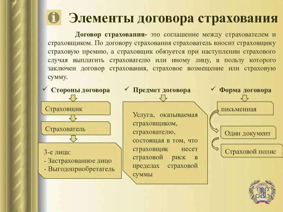 Элементы договора страхования. Особенности договора страхования. Договор страхования: понятие и виды. Договор страхования этш. Основные условия страхования