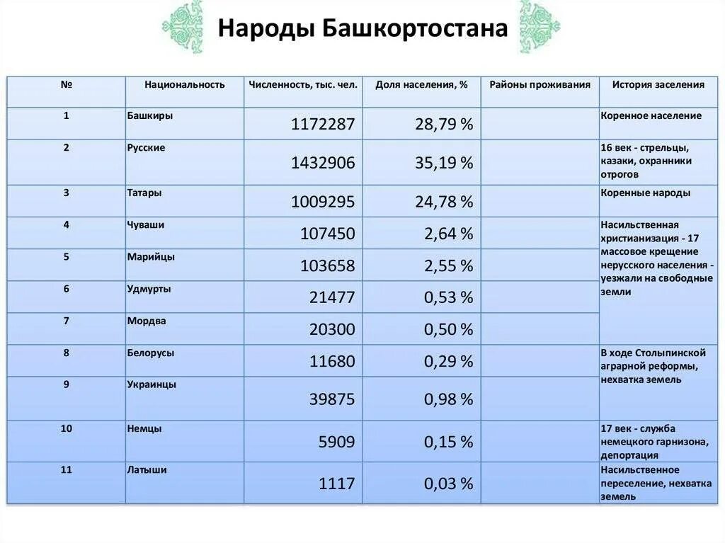 Башкирия население 2025