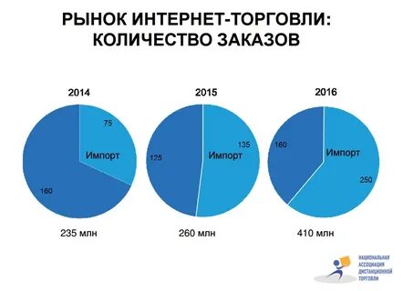 Появится на российском рынке