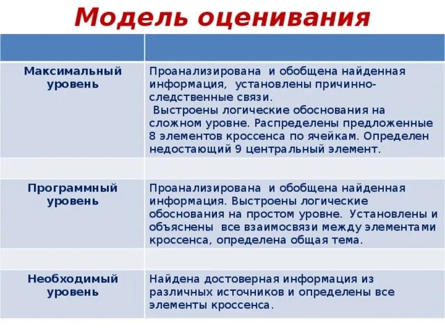 Основные модели оценки. Критерии оценивания кроссенса. Модель оценивания температур. Модель оценивания работы дежурных. Категория оценивания скинов в БС.