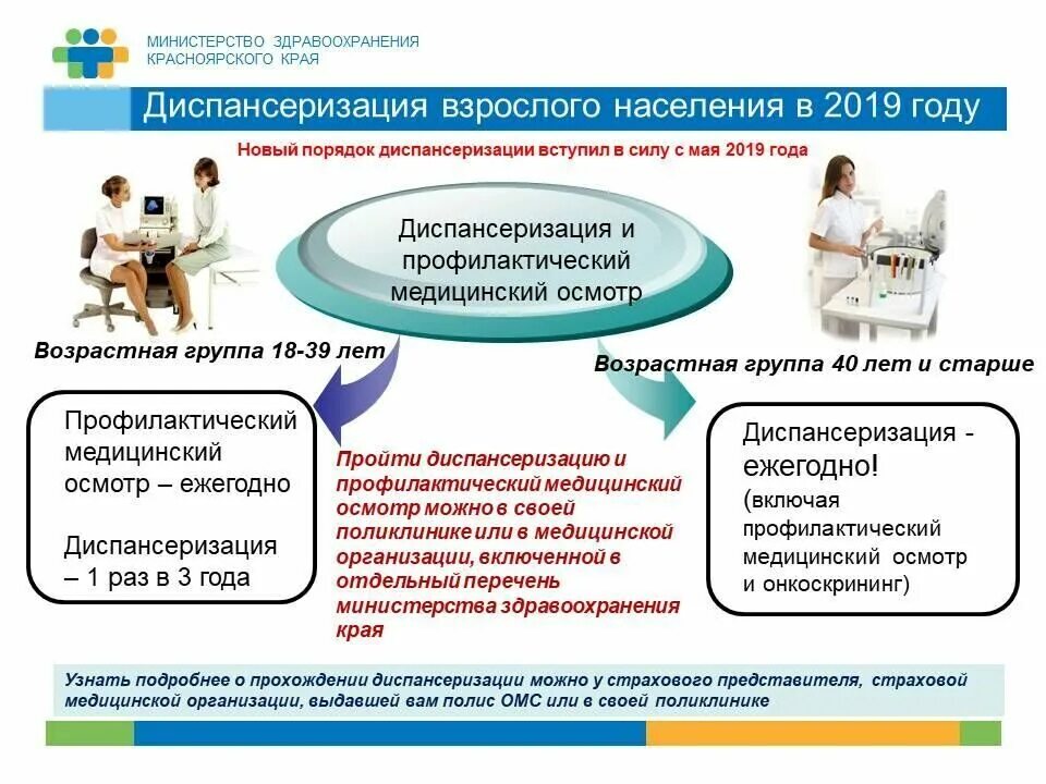 Диспансеризация участников сво. Диспансеризация. Диспансеризация населения. Проведение диспансеризации в поликлинике. Порядок прохождения медицинских осмотров.