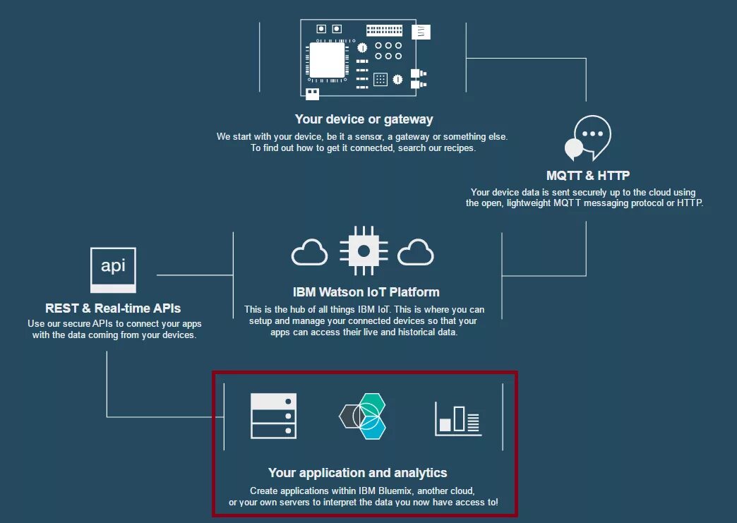 Device rule. Network device. Беспроводные компьютерные сети. Дистанционный лазерный измеритель pd 5. Лазерный дальномер sndway sw-t100.