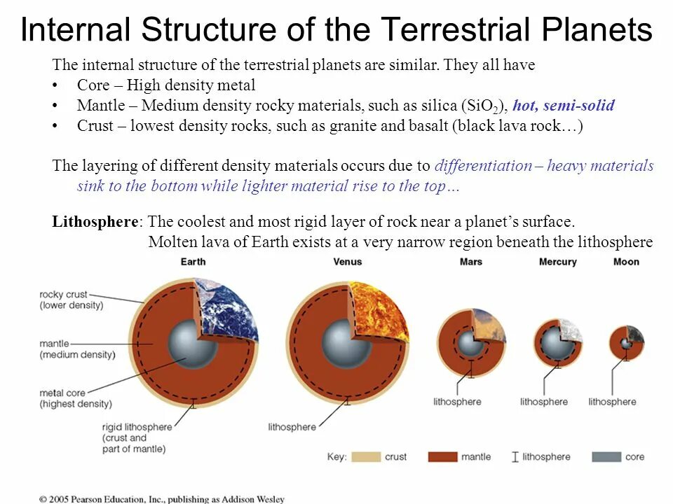 Internal structure. Structure of Planets. Terrestrial Definition. Terrestrial material. Structure poster.