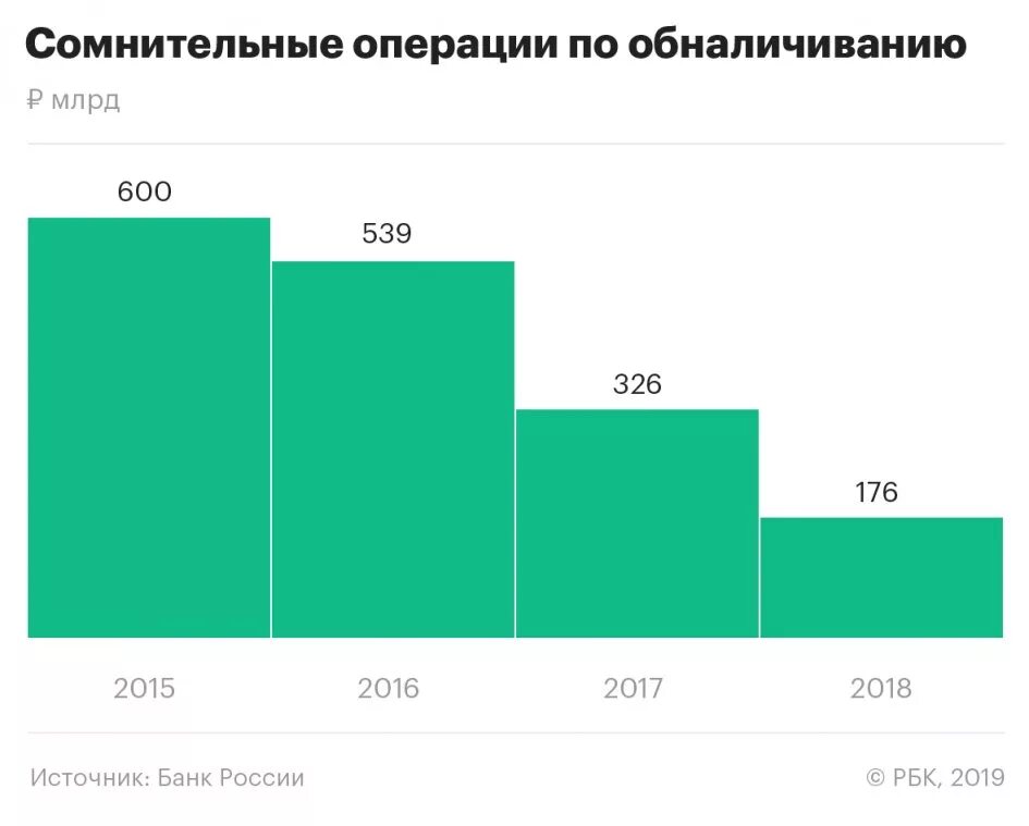 Теневая экономика в России. Теневая экономика в России статистика. Динамика теневой экономики в России. Объем теневой экономики в России.