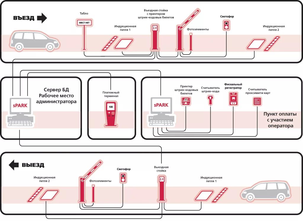 Схема автоматизации парковки со шлагбаумом. Схемы автоматизированных парковочных систем. Принципиальная схема автоматизированной парковочной системы. Система автоматической парковки схема. Как пользоваться system
