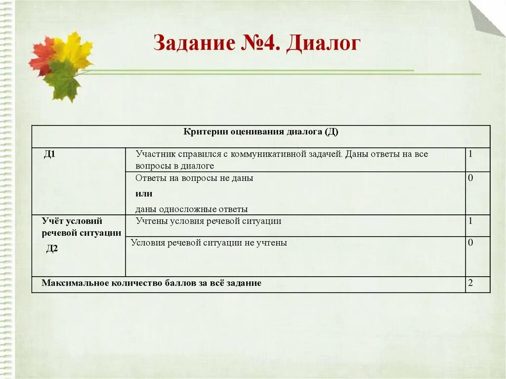 Сколько дают баллов за устное. Устное собеседование оценки. Критерии устного собеседования. Критерии оценивания устного собеседования оценки. Критерии оценивания устного собеседования по русскому.