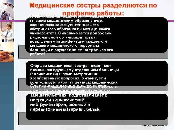 Профили медицинского образования. Медсестра профиль. Медицинские сестры по профилю работы. Профиль работы медсестры. Медсестры разделяются по профилю.