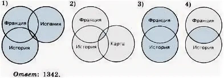Даны запросы к поисковому серверу 5. Даны запросы к поисковому серверу бульдог. даны запросы к поисковому серверу бульдог колли уход. всемирная паутина 7 класс круги эйлера. даны вопросы к поисковому серверу бульдог колли уход.