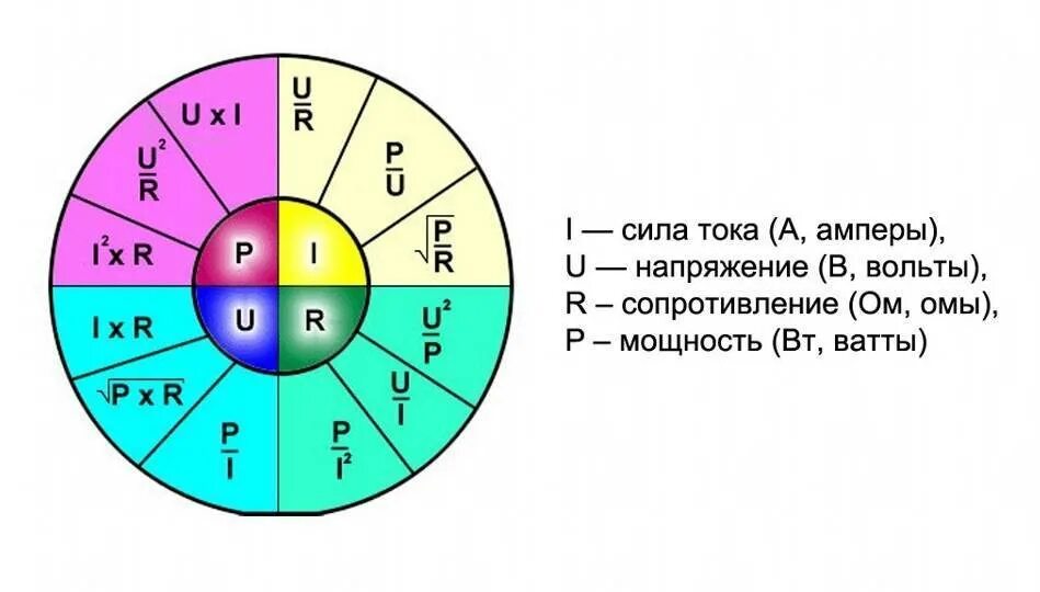 Volt перевод. Как рассчитать силу тока зная напряжение и мощность. Таблица напряжение сила тока сопротивление мощность. Формулы расчета силы тока сопротивления напряжения. Таблица вычисления напряжения тока и мощности.