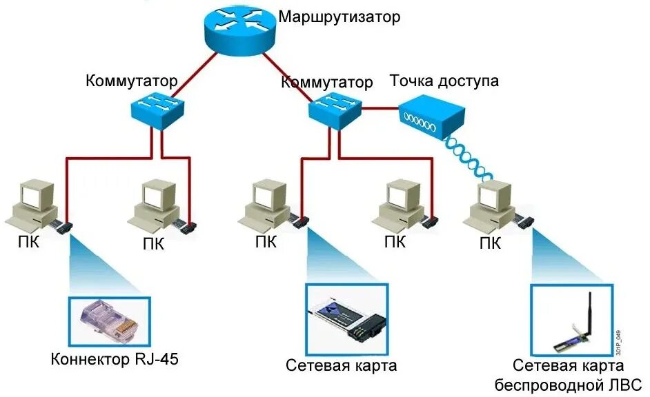 Элементы компьютерные сети