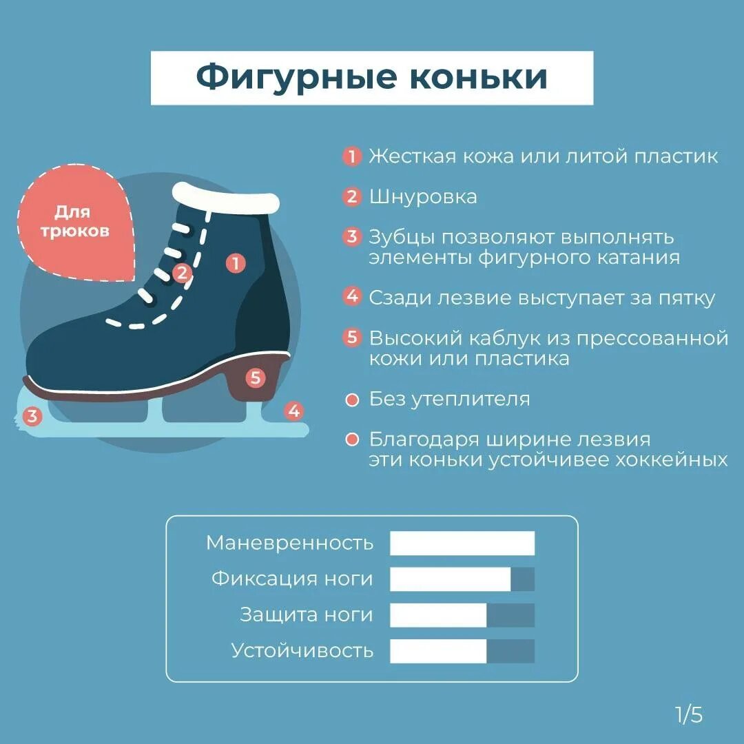 Как правильно выбрать коньки. Коньки различие. Как выбрать коньки ребенку. Выбор размера коньков. Как выбрать коньки по размеру.