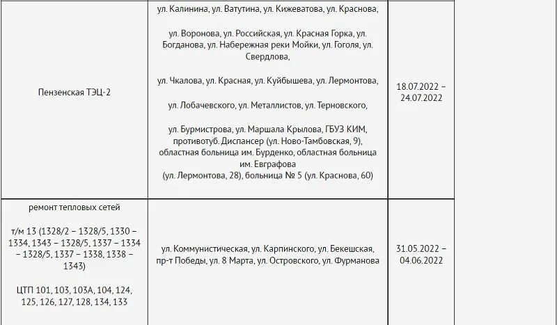 В пензе отключат воду. Отключение воды в Пензе. График отключения горячей воды 2023 Москва. График отключения воды Пенза 2022. График отключения горячей воды 2023 СПБ.