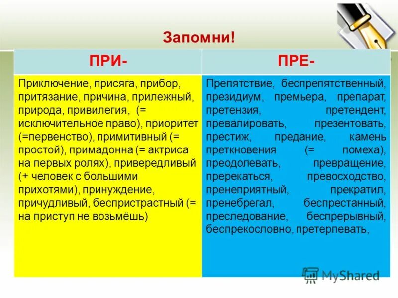 Пре при. Пре при исключения. Пре при примеры. Пре при запомнить слова. Прилежный как пишется