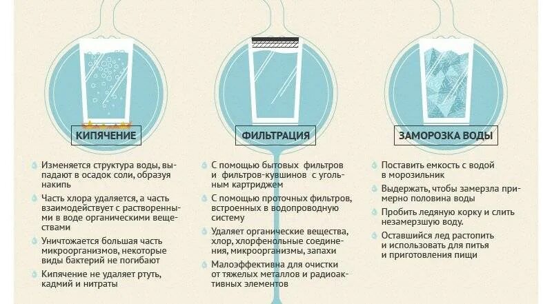 Можно ли фильтрование. Способы очистки воды. Способы очистки питьевой воды. Методы очистки воды : кипячение воды. Способы фильтрации воды.