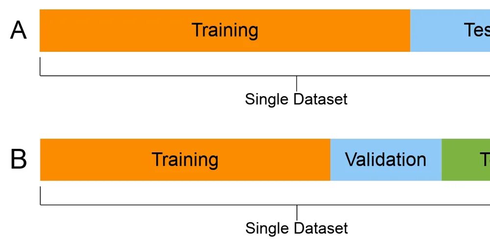 Test of can. Train test validation. training и test датасеты. выборки train, validation, test. валидация машинного обучения.