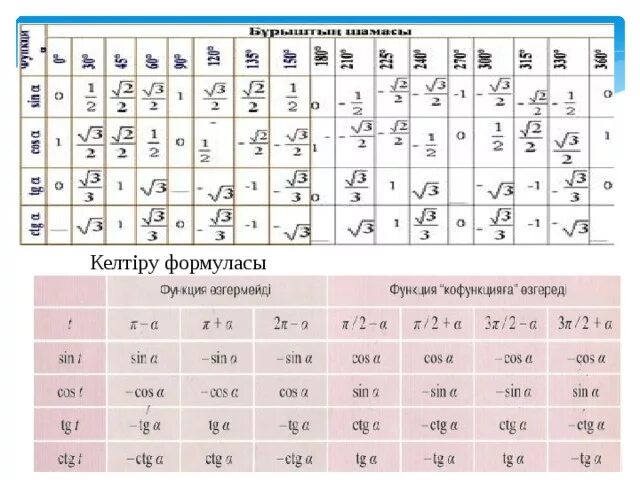 Синус 5 пи на 8
