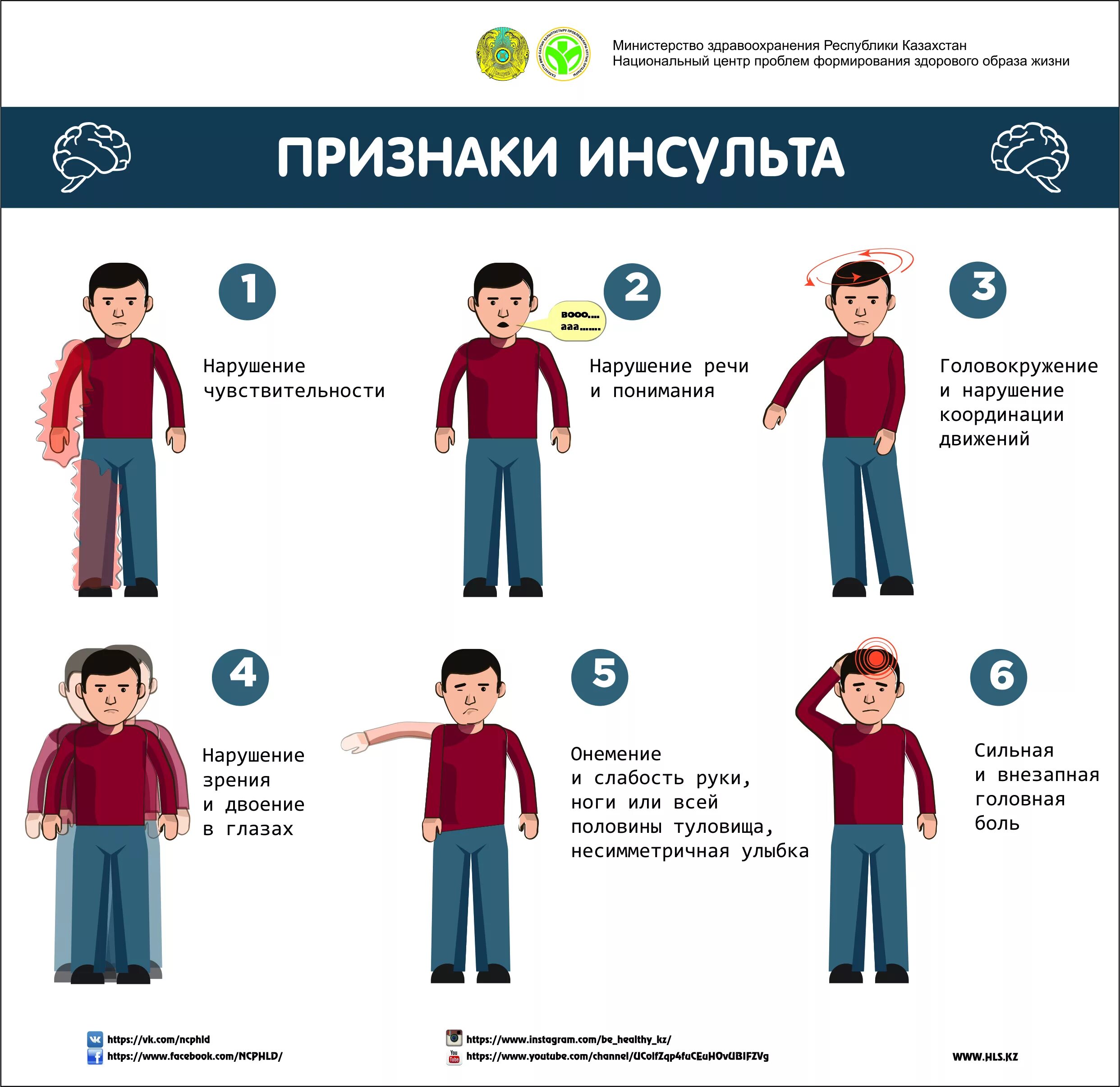 Основные критерии инсульта. Основной симптом инсульта. Основные симптомы инсульта. Первые поизнакиинсульта.