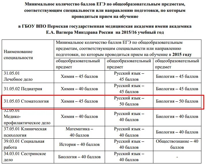 Какие предметы сдавать на врача после 9. Какие надо сдавать предметы в мед после 11 класса. какие предметы надо сдавать на стоматолога. какие предметы нужно сдавать на стоматолога. стоматолог предметы для поступления.