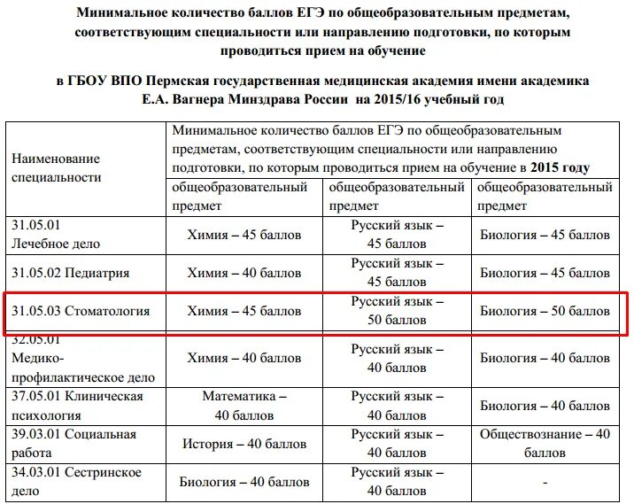 Можно поступить на стоматолога после 9 класса. Какие предметы надо сдавать на стоматолога. Стоматолог предметы для поступления. Какие предметы нужны для поступления в медицинский. Какие экзамены нужно сдавать для поступления в медицинский.