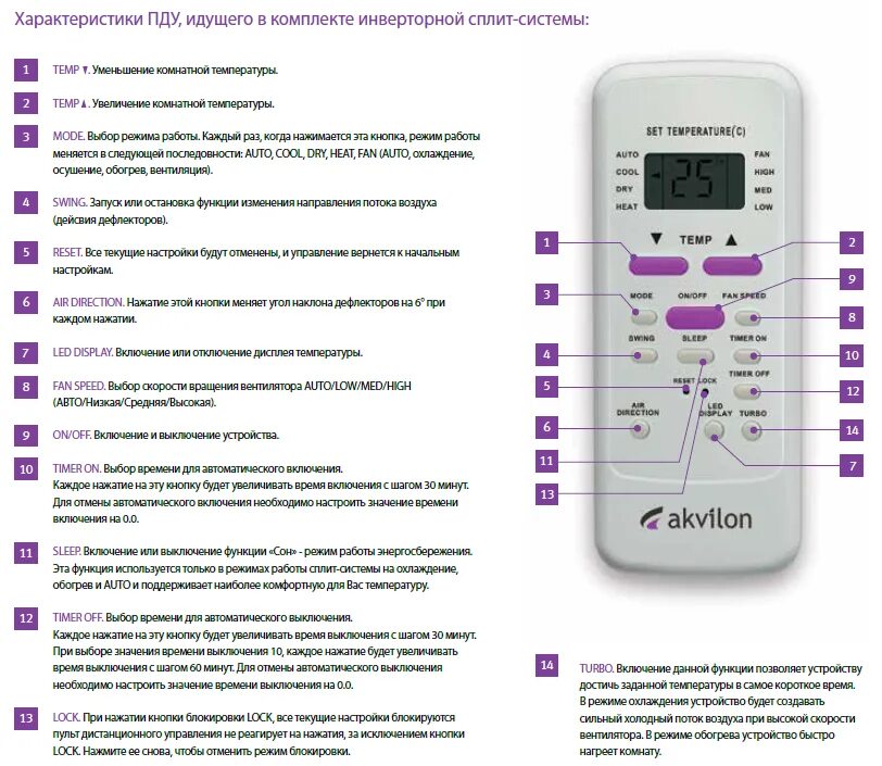 Настроить пульт на тепло. Пульт от сплит системы Akvilon. Пульт управления слитсистемой Akvilon. Сплит система Синтек 9 пульт управления на тепло. Сплит система режим обогрева на пульте.