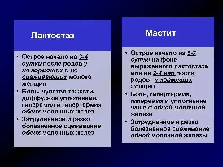 Что такое лактостаз. Лактостаз. лактостаз симптомы. лактостаз у кормящей. лактостаз и мастит отличия.