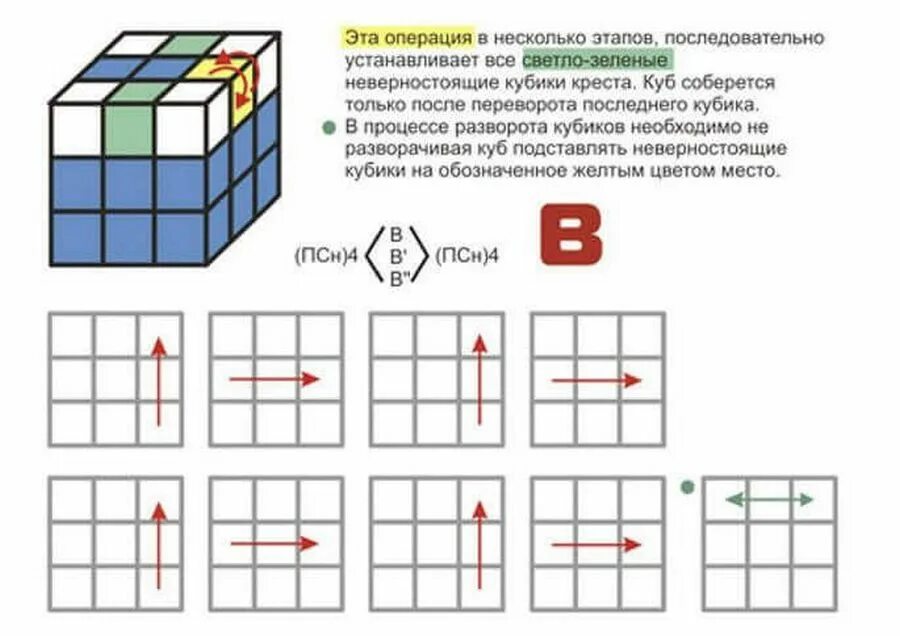 Инструкция по сборке кубика. Схема сборки кубика Рубика 3х3. Схема сборки кубика Рубика 3х3 для начинающих. Схема сбора кубика Рубика 3х3. Схема сборки кубика Рубика 3х3 для начинающих пошагово.