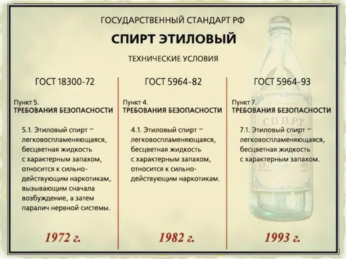 Этинол. Общая формула спирта в химии. Химическая формула спирта питьевого. Применение этилового спирта. Этинол.
