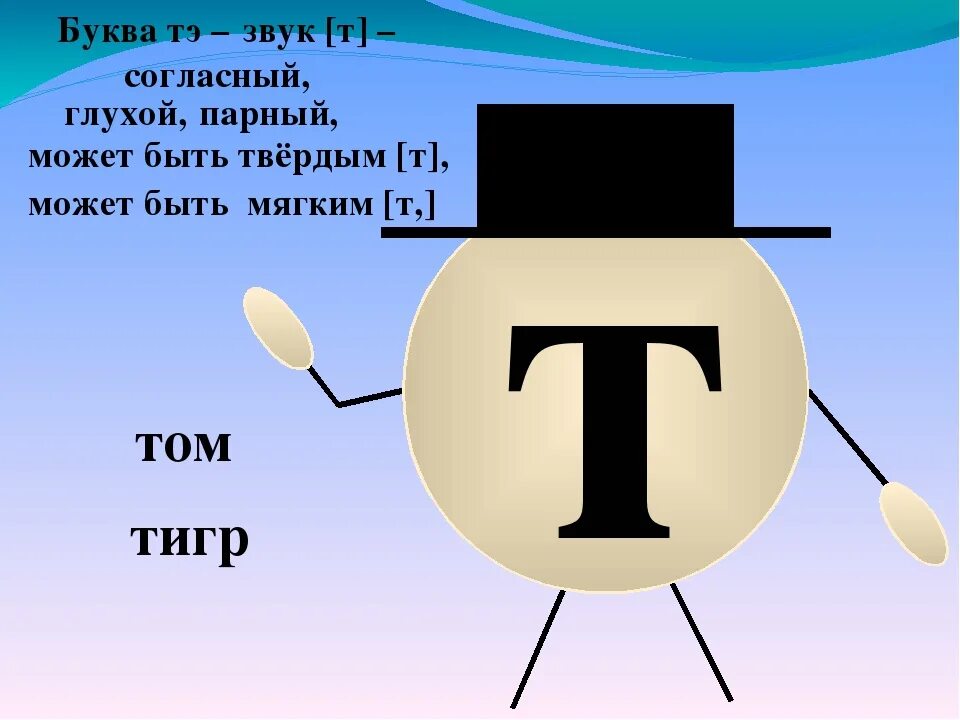 Характер буквы т