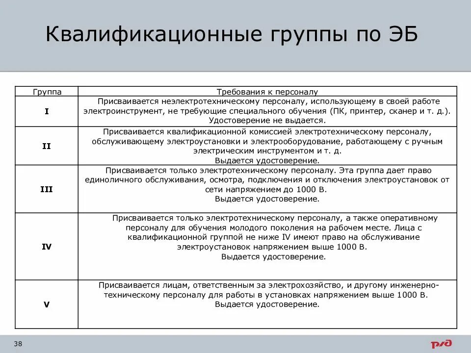 Сколько квалификационных групп. Категории допуска электробезопасности группы. Присвоение групп по электробезопасности таблица. Присвоение 4 гр по электробезопасности. Персонал с 4 группой электробезопасности.