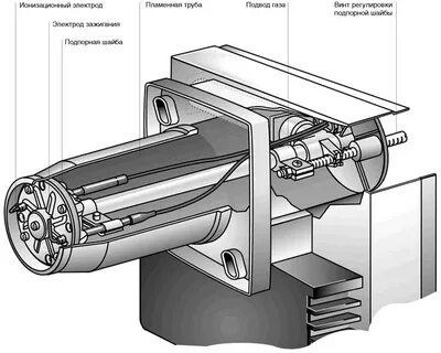 Работа газовой горелки котла