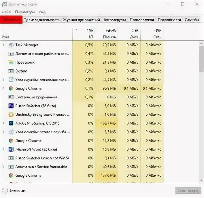 Запуск новой задачи через диспетчер задач. Задача проводник в диспетчере задач. Как запустить проводник через диспетчер. Иконка проводника в диспетчере задач windows. Запустить проводник в диспетчере задач.