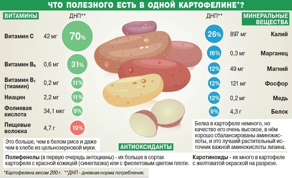 Какую картошку можно при диабете