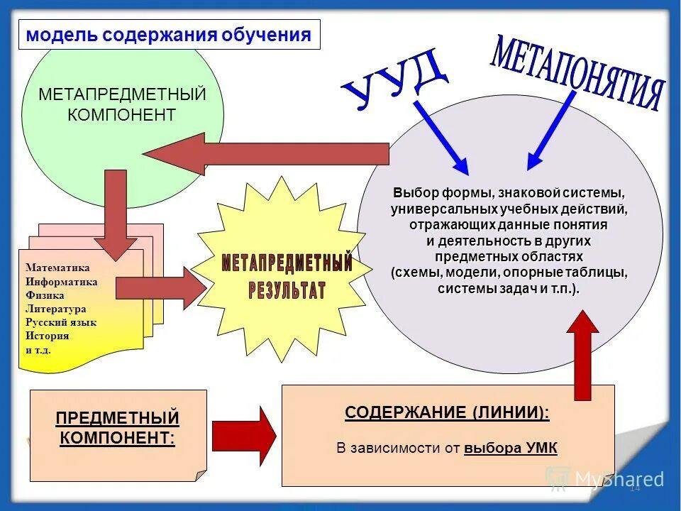 Элементы информационной сферы. Составляющие предметного содержания деятельности. К предметному содержанию учебной деятельности относится. Составляющие предметного содержания деятельности. Составляющие предметного содержания деятельности.